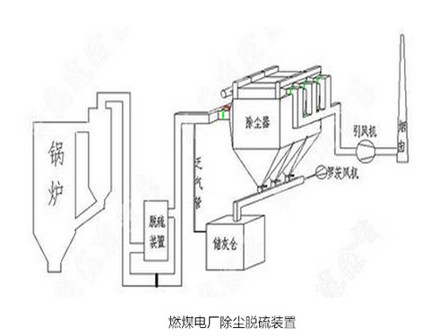 華康中天為新疆客戶生產(chǎn)的電廠燃煤鍋爐除塵器。