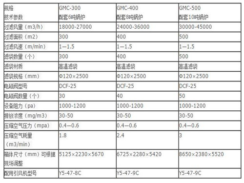 華康中天生產(chǎn)的10噸鍋爐布袋除塵器性能穩(wěn)定可靠。